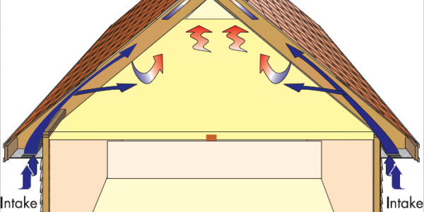Reliance Roof Pros | Ventilation Low Pressure Not Simply More Openings